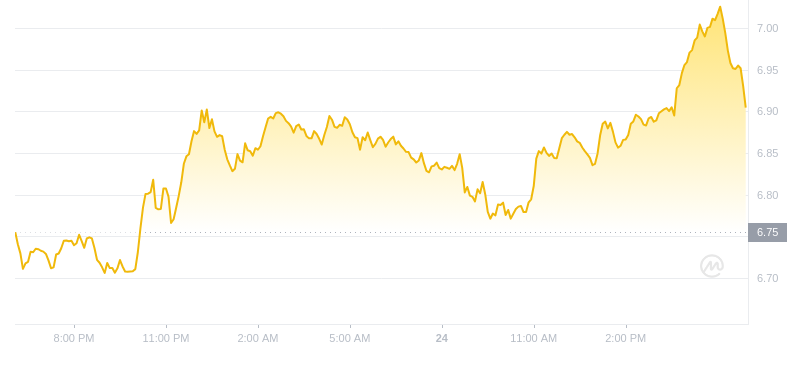 2024年09月24日uni币价格